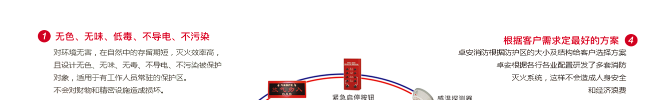 七氟丙烷產品優(yōu)勢