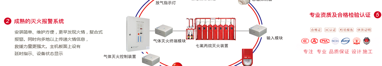 七氟丙烷產品優(yōu)勢